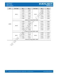 EAPL3020WA5 Datasheet Page 6