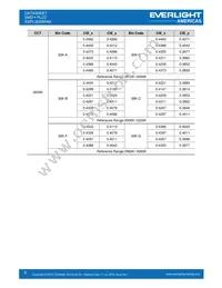 EAPL3020WA6 Datasheet Page 6