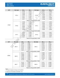 EAPL3020WA6 Datasheet Page 10