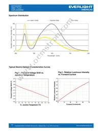 EAPL3020WA6 Datasheet Page 11