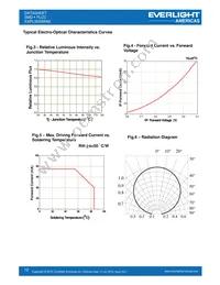 EAPL3020WA6 Datasheet Page 12