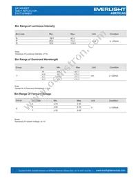 EAST16084BA1 Datasheet Page 3