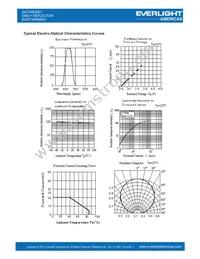 EAST16084BA1 Datasheet Page 4