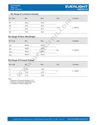 EAST1608AA2 Datasheet Page 3