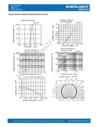 EAST1608AA2 Datasheet Page 4