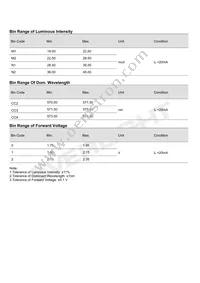 EAST20128GA6 Datasheet Page 4