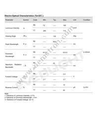 EASV3015RWA0 Datasheet Page 3