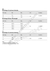 EASV3015RWA0 Datasheet Page 4