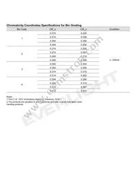EASV3015RWA0 Datasheet Page 5