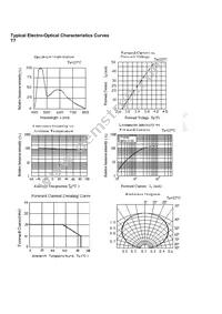 EASV3015RWA0 Datasheet Page 8