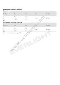 EASV3020RGA5 Datasheet Page 4