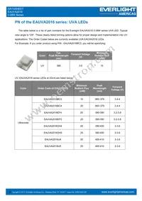 EAUVA2016IJ4 Datasheet Page 5