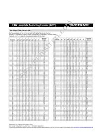 EAW0J-R24-AE0128L Datasheet Page 2