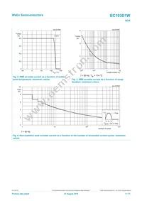 EC103D1WX Datasheet Page 4