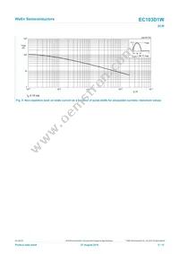 EC103D1WX Datasheet Page 5