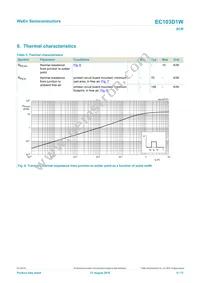 EC103D1WX Datasheet Page 6