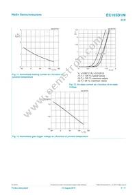 EC103D1WX Datasheet Page 9