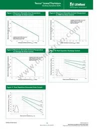 EC103E2 Datasheet Page 4