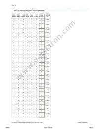 EC7401QI Datasheet Page 18