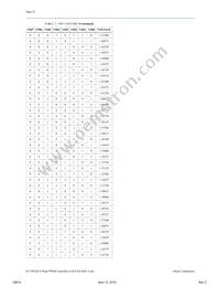 EC7401QI Datasheet Page 22