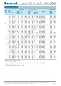 ECA-1AHG103B Datasheet Page 3