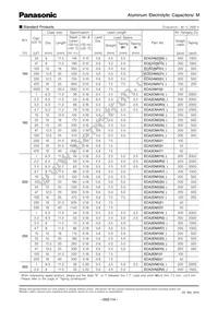 ECA-2AMR47I Datasheet Page 4