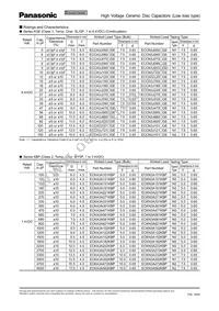 ECC-A3F151JGE Datasheet Page 5