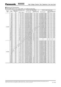 ECC-A3F151JGE Datasheet Page 6
