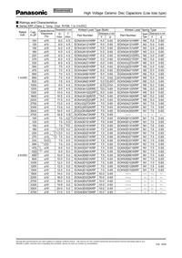 ECC-A3F151JGE Datasheet Page 7