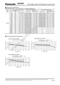 ECC-A3F151JGE Datasheet Page 8
