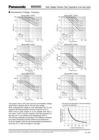 ECC-A3F151JGE Datasheet Page 9