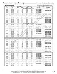 ECE-P2WA182HA Datasheet Page 2