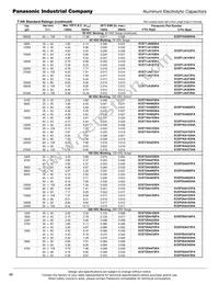 ECE-P2WA182HA Datasheet Page 3