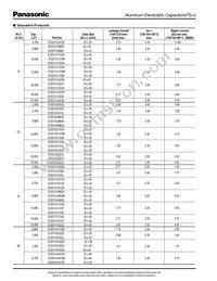 ECE-S2DU471M Datasheet Page 4