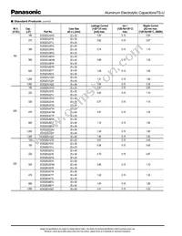 ECE-S2DU471M Datasheet Page 6