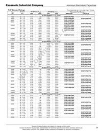 ECE-T2WP561FA Datasheet Page 2