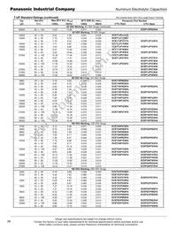 ECE-T2WP561FA Datasheet Page 3