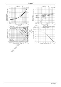 ECH8102-TL-H Datasheet Page 4