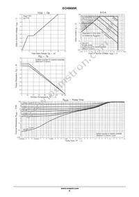 ECH8695R-TL-W Datasheet Page 4