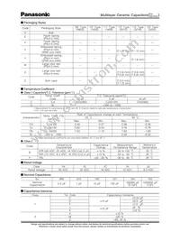 ECJ-0EC1H1R5C Datasheet Page 2