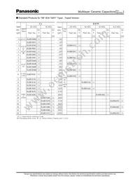 ECJ-0EC1H1R5C Datasheet Page 6