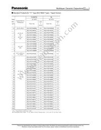 ECJ-0EC1H1R5C Datasheet Page 9