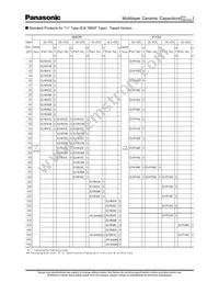 ECJ-0EC1H1R5C Datasheet Page 10