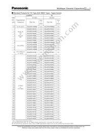 ECJ-0EC1H1R5C Datasheet Page 11