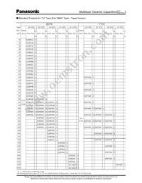ECJ-0EC1H1R5C Datasheet Page 12