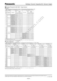 ECJ-1VB1C474K Datasheet Page 6