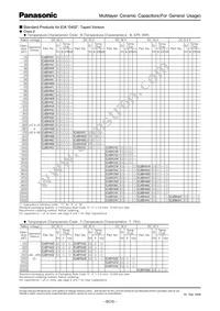 ECJ-1VB1C474K Datasheet Page 8
