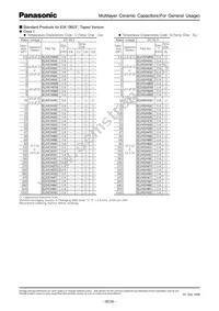 ECJ-1VB1C474K Datasheet Page 9