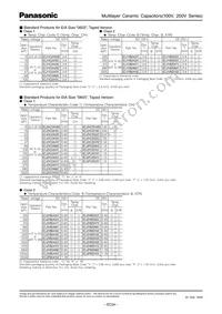 ECJ-3FB2A473K Datasheet Page 3
