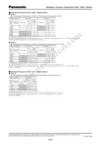ECJ-3FB2A473K Datasheet Page 4